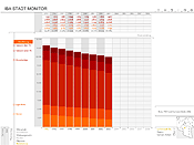 Bevlkerungsstatistik